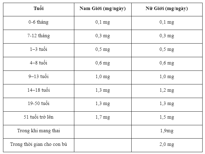 huong-dan-bo-sung-vitamin-b6