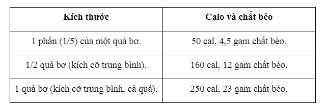 ăn quả bơ có tốt không