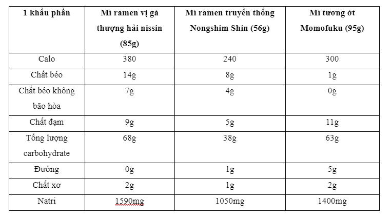 mi-ramen-la-gi