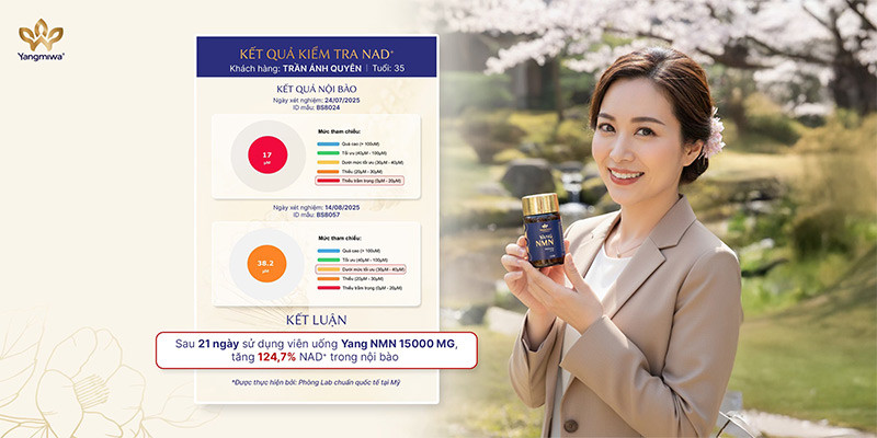 X&eacute;t nghiệm chỉ số NAD⁺ l&agrave; yếu tố quan trọng đ&aacute;nh gi&aacute; hiệu quả bổ sung NMN