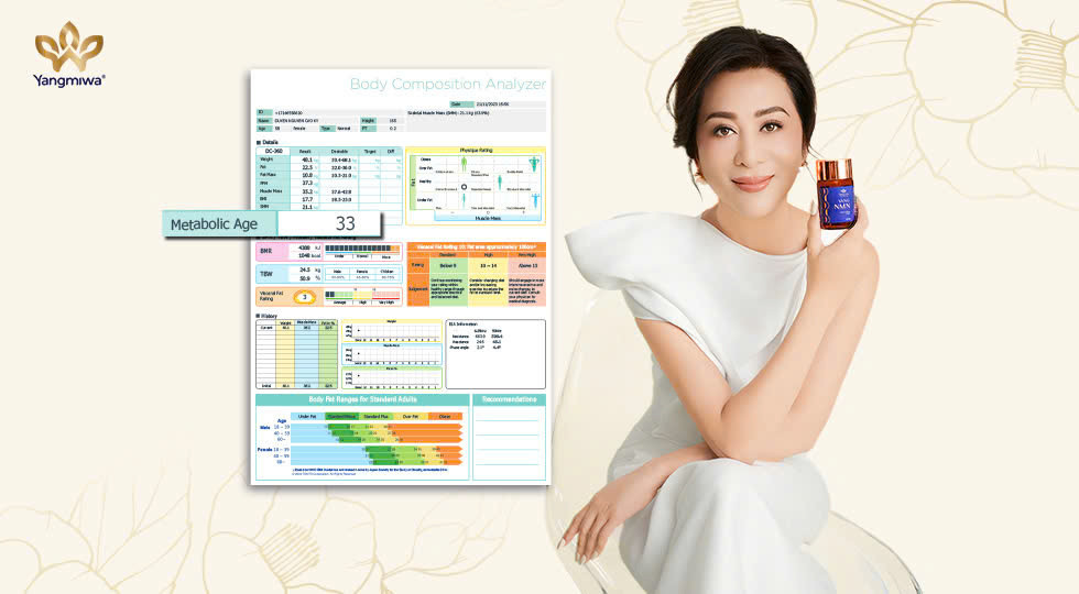 UỐNG NMN CÓ HIỆU QUẢ KHÔNG? LÀM SAO ĐỂ BIẾT CƠ THỂ BẠN THẬT SỰ THAY ĐỔI?